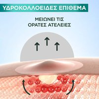 Αόρατα Pimple Patches για Σπυράκια - Τεχνολογία
