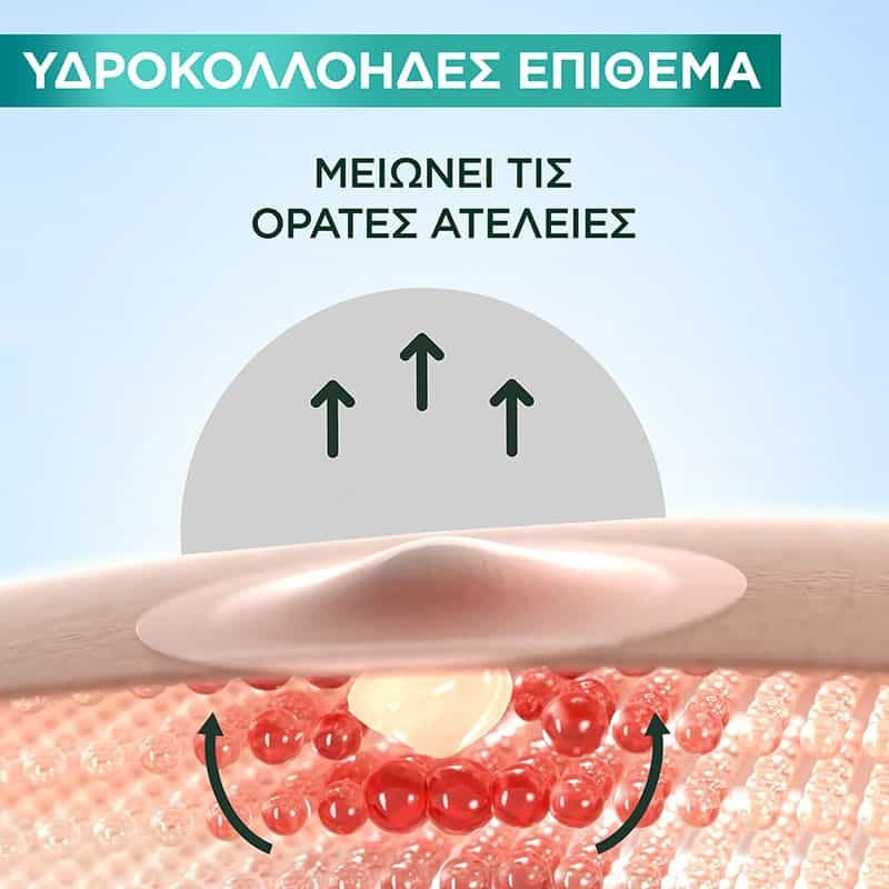 Αόρατα Pimple Patches για Σπυράκια - Τεχνολογία