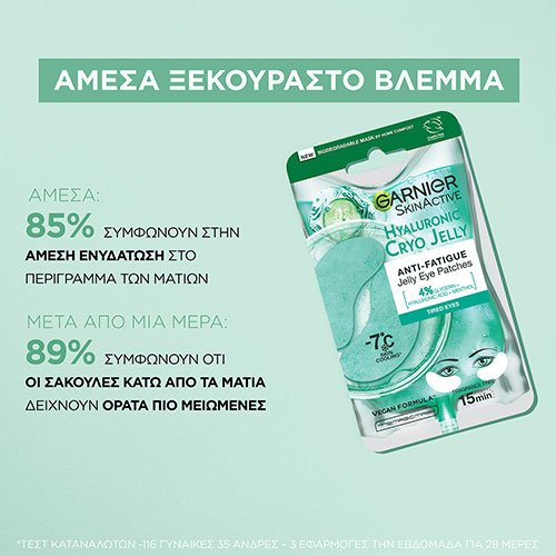 Cryo Jelly Patches Ματιών για Ξεκούραστο Βλέμμα Results