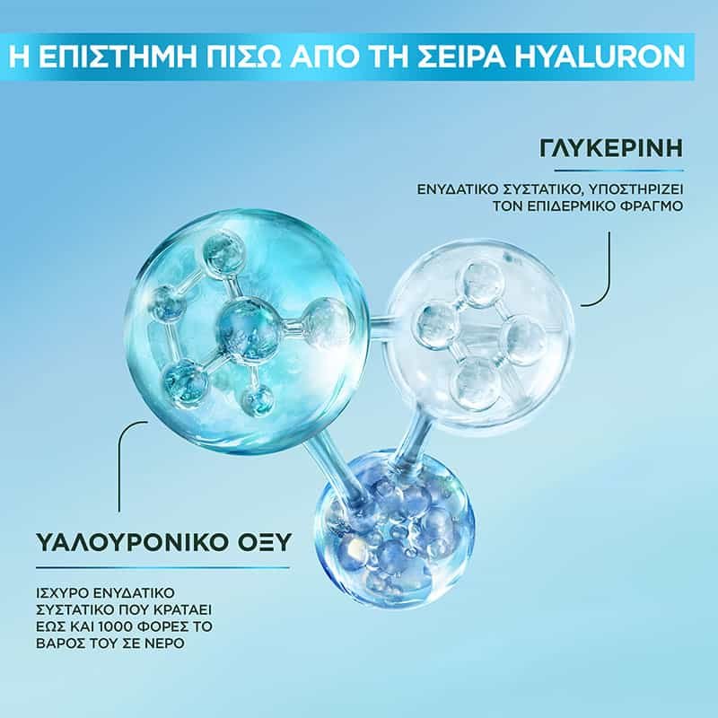 Ενυδατική Κρέμα Προσώπου με SPF50+ Συστατικά