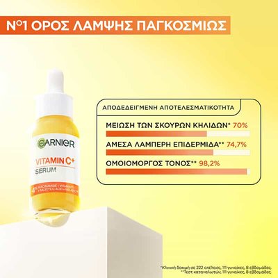 Vitamin C Ορός Προσώπου - Κλινικά Αποτελέσματα