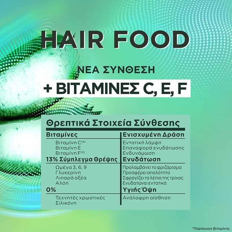 Μάσκα για Αφυδατωμένα Μαλλιά 3 σε 1 με Aloe Hair Food Ingredients