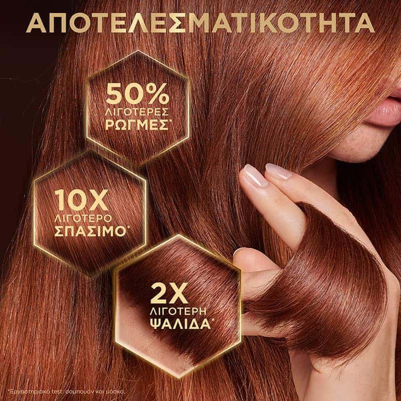 Conditioner Honey Treasure Αποτελεσματικότητα