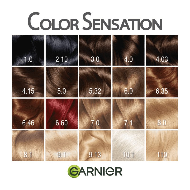 Color Sensation Image