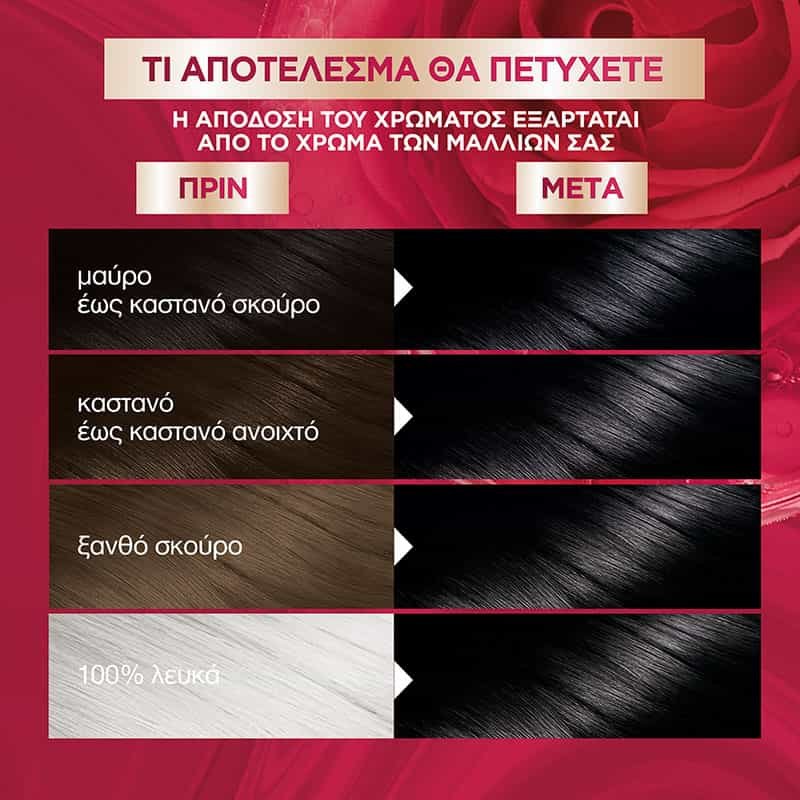 ΒΑΦΗ ΜΑΛΛΙΩΝ COLOR SENSATION 1.0 Μαύρο