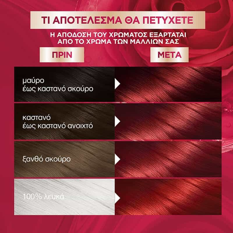 ΒΑΦΗ ΜΑΛΛΙΩΝ COLOR SENSATION 6.60 Ξανθό Σκούρο Έντονο Κόκκινο