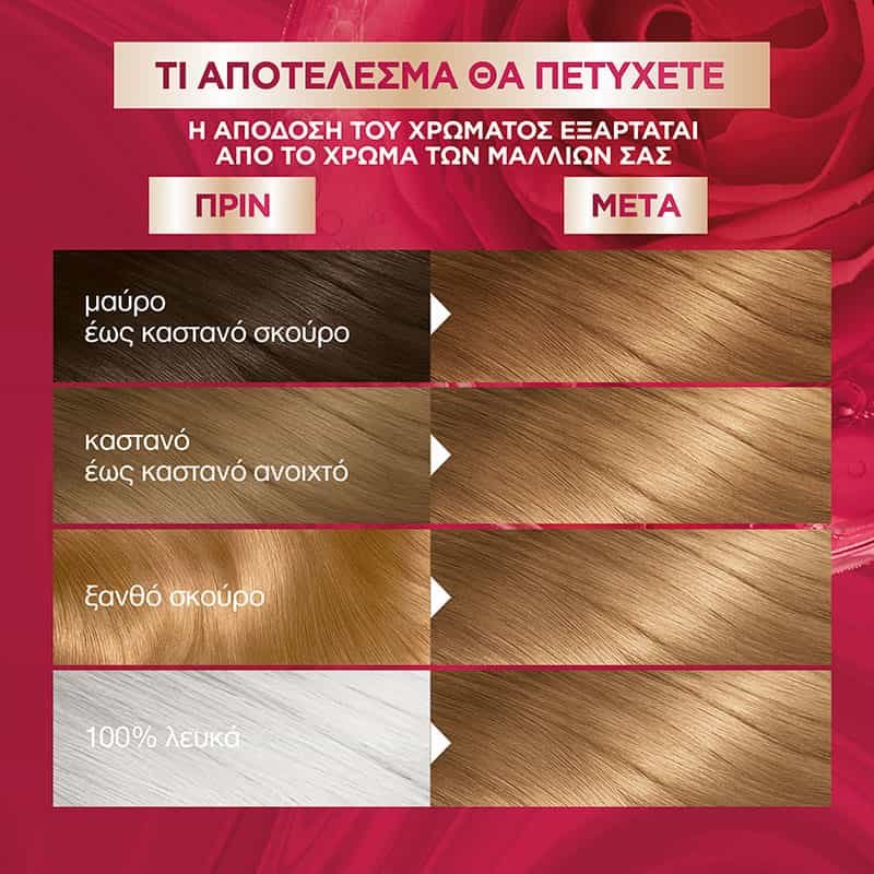 ΒΑΦΗ ΜΑΛΛΙΩΝ COLOR SENSATION 7.0 Ξανθό