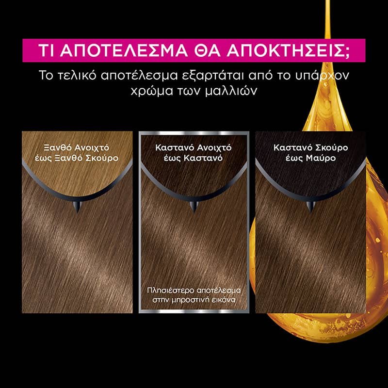 Olia 6.0 Ξανθό Σκούρο Βαφή Μαλλιών Χωρίς Αμμωνία Αποτελέσματα