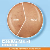 Αντηλιακή Κρέμα Προσώπου SPF50+ με Νιασιναμίδη Πριν & Μετά